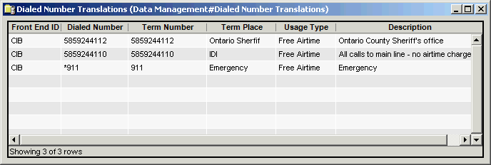 DialNumTranslateTable
