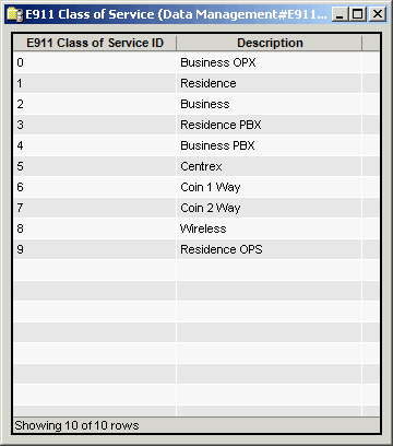 E911ClassOfServiceList