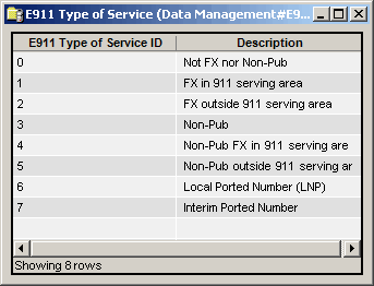 E911 Types of Service
