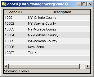 Zones