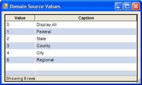 DomainSourceValues